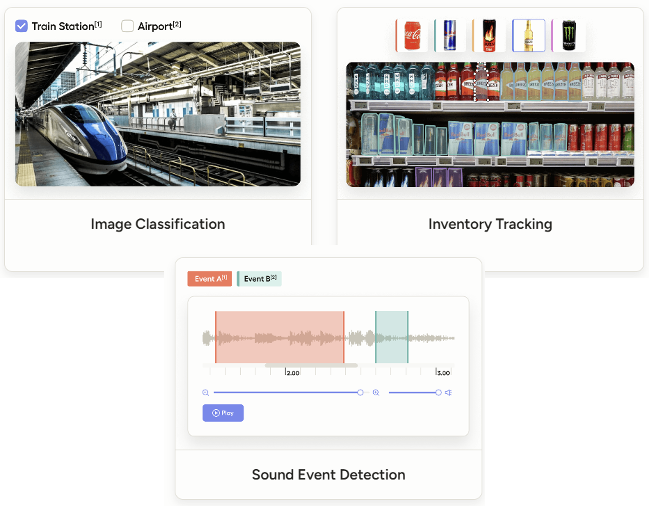 Grouped data labeling example