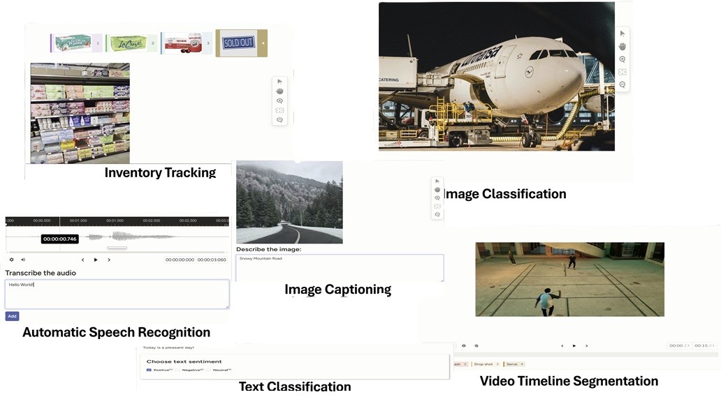 Grouped data labeling example